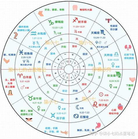 4月七日 星座|4月7日出生是什么星座